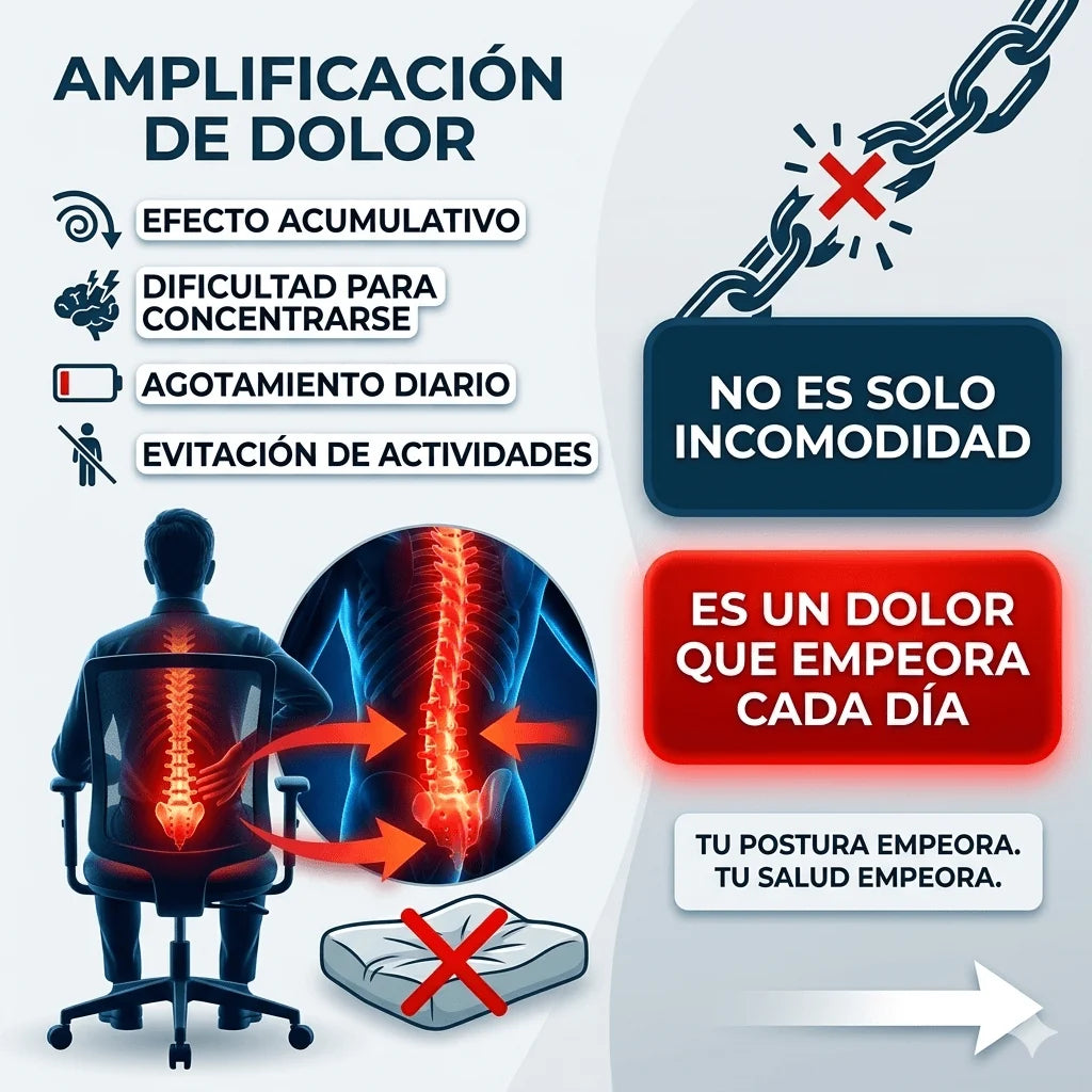Cojín Ortopédico Gel con 50% de DESCUENTO