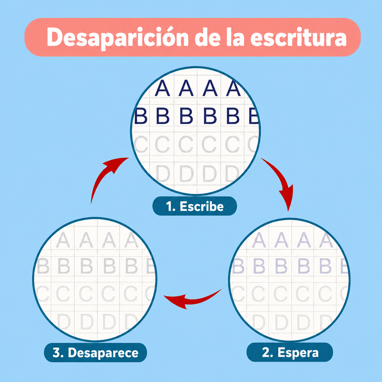2 Set de 8 Cuadernos Mágicos para Caligrafía Infantil | Reutilizables